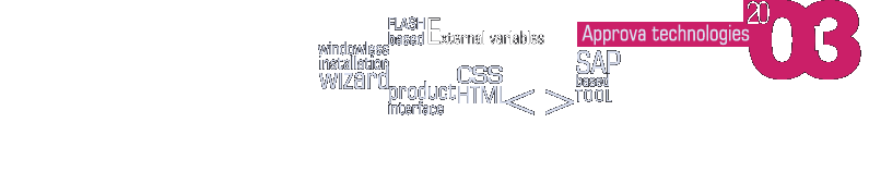 2003